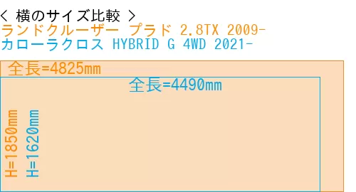 #ランドクルーザー プラド 2.8TX 2009- + カローラクロス HYBRID G 4WD 2021-